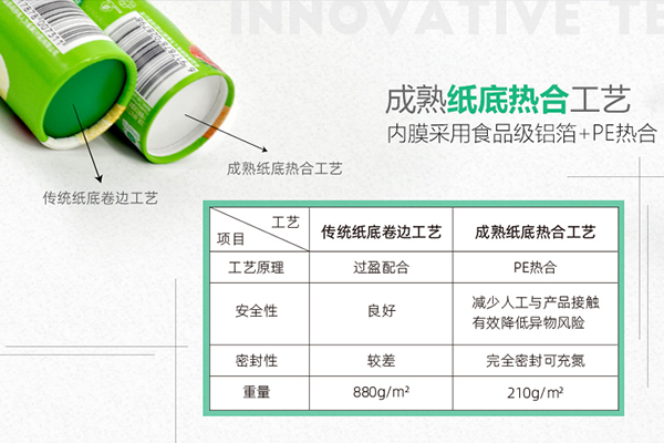 紙底熱合工藝 紙底熱合工藝